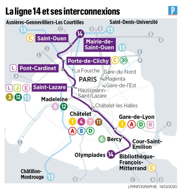 Métro ligne 14 Météor