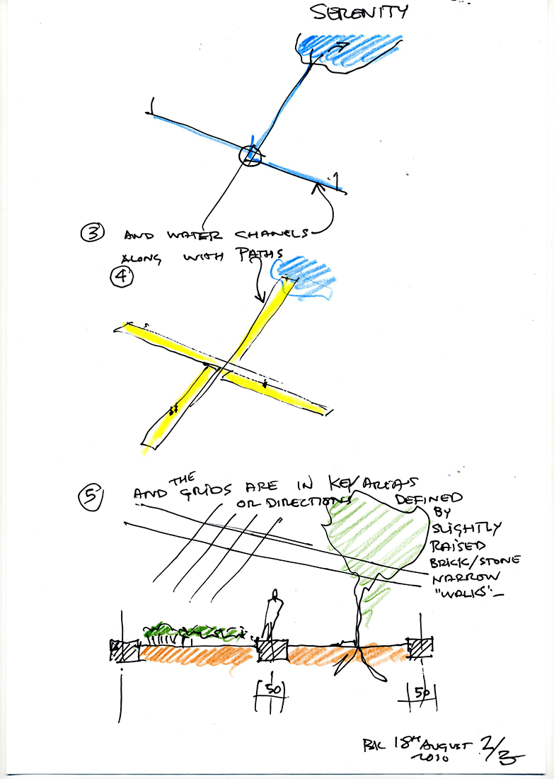 Sketch de The Serenity Trust Library & Botanical Garden à Ahmedabad de l'architecte Bernard Kohn